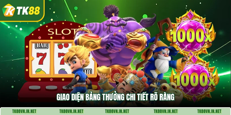 Giao diện bảng thưởng chi tiết rõ ràng